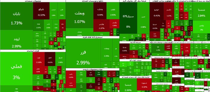  بورس به مدار صعود بازگشت