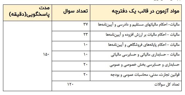 آغاز ثبت‌نام آزمون انتخاب اعضای جامعه مشاوران رسمی مالیاتی ایران