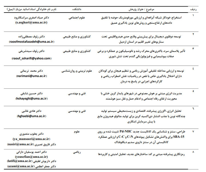 پذیرش پژوهشگر پسادکتری در دانشگاه محقق اردبیلی برای سال ۱۴۰۵