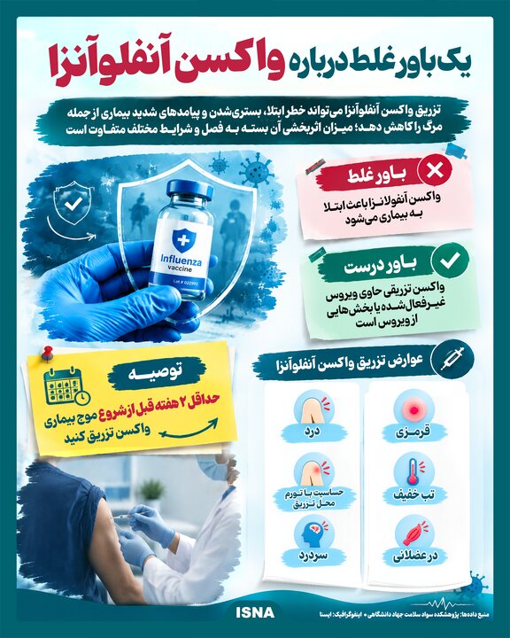 یک باور غلط درباره واکسن آنفلوآنزا!