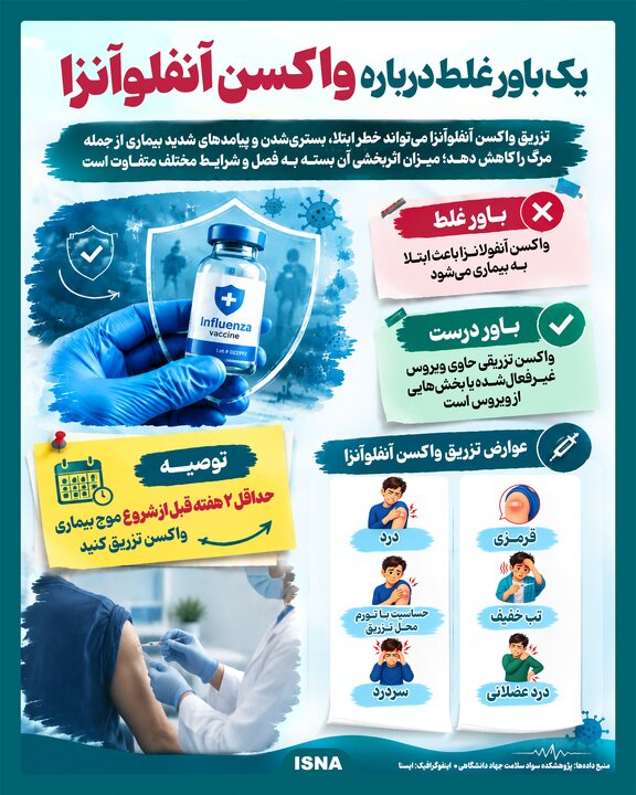 یک باور غلط درباره واکسن آنفلوآنزا!