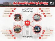 چهار پروژه جدید تراکتورسازی ایران افتتاح شد