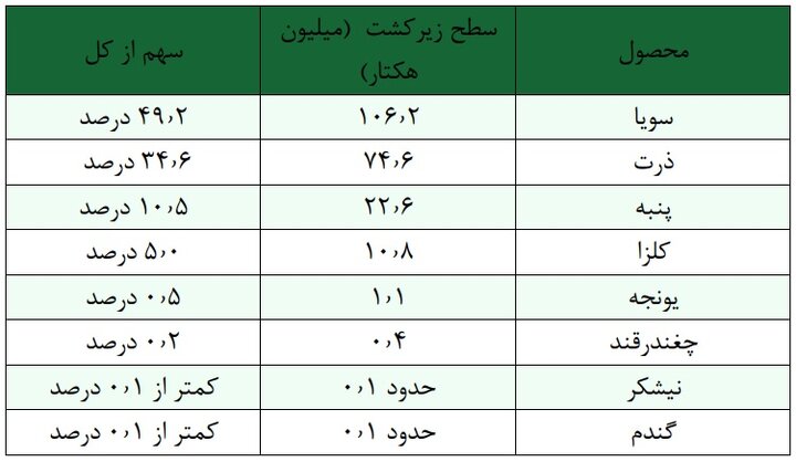 امنیت غذایی؛ فراتر از سیر شدن، حق دسترسی به غذای سالم