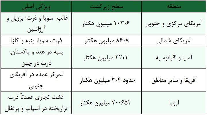 امنیت غذایی؛ فراتر از سیر شدن، حق دسترسی به غذای سالم