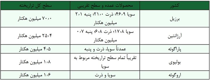 امنیت غذایی؛ فراتر از سیر شدن، حق دسترسی به غذای سالم