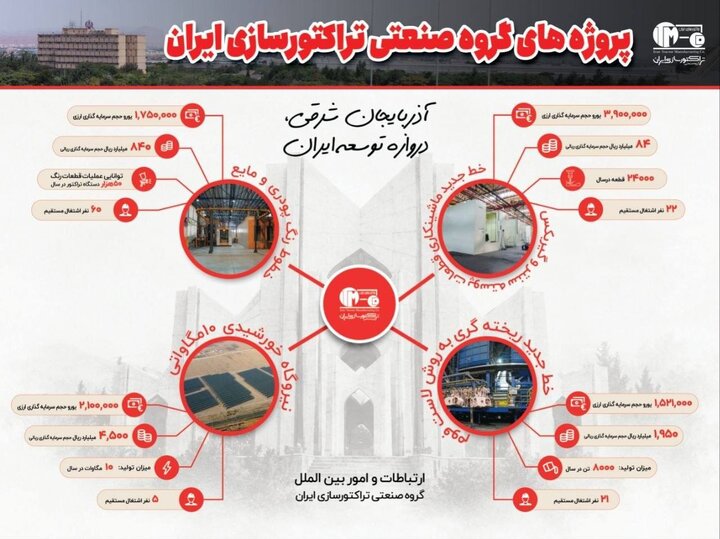 چهار پروژه جدید تراکتورسازی ایران افتتاح شد