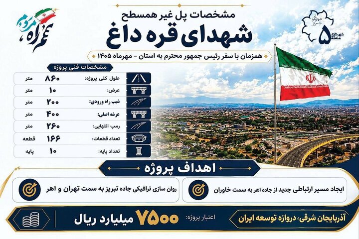 پل شهدای قره‌داغ با اعتبار ۷۵۰ میلیارد تومان در تبریز افتتاح شد