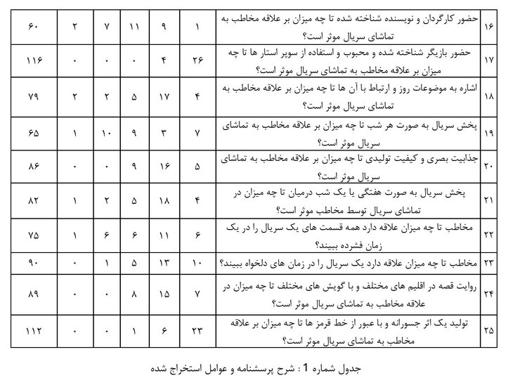 سوپراستار، قصه جذاب و عبور از خط قرمز!/آنچه مخاطبان از سریالها میخواهند