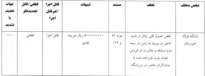 اعلام آرای انضباطی لیگ برتر فوتبال