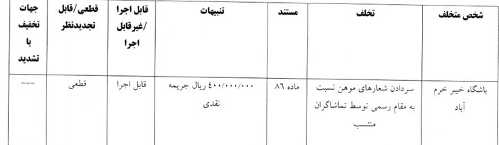 اعلام آرای انضباطی لیگ برتر فوتبال