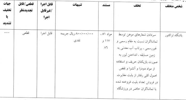 اعلام آرای انضباطی لیگ برتر فوتبال