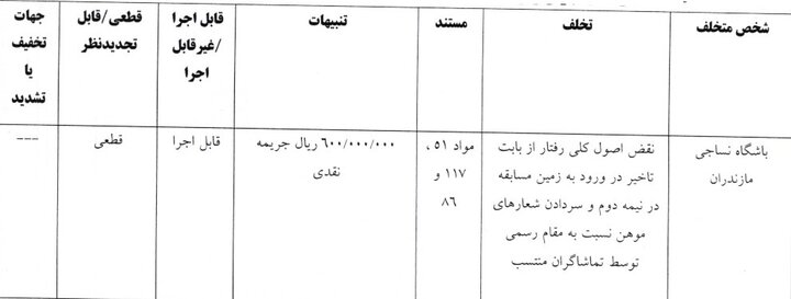 جریمه 4 باشگاه لیگ برتری در کمیته انضباطی