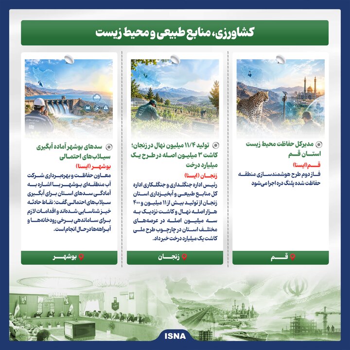 اخبار امیدبخش ایران در هفته سوم مهر