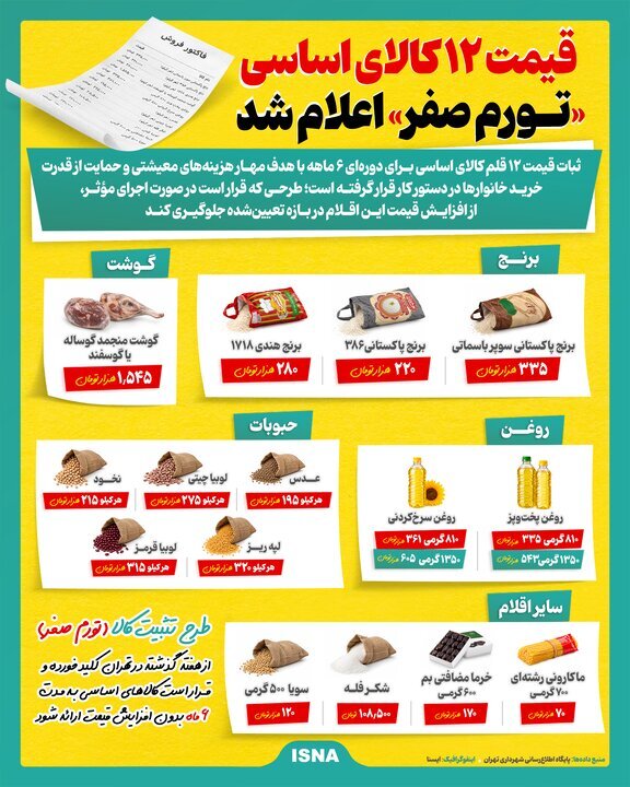 ۲۰ روز از اجرای تورم صفر گذشت/ دسترسی به کالاها در شهرزاد چگونه است؟