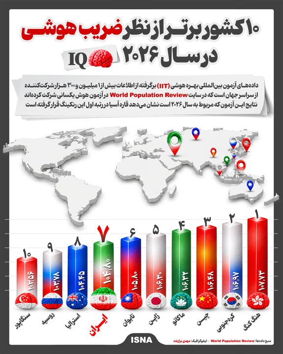 ۱۰ کشور برتر از نظر ضریب هوشی در سال ۲۰۲۶