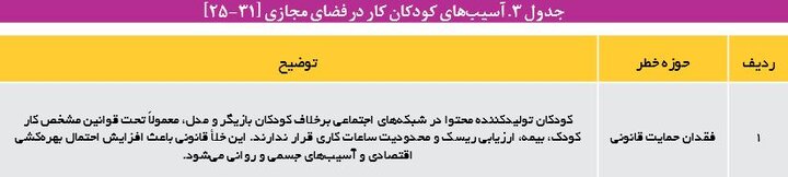 کار کودک