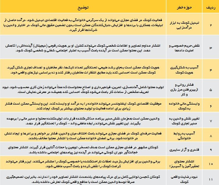 کار کودک