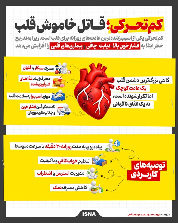 کمتحرکی؛ قاتل خاموش قلب