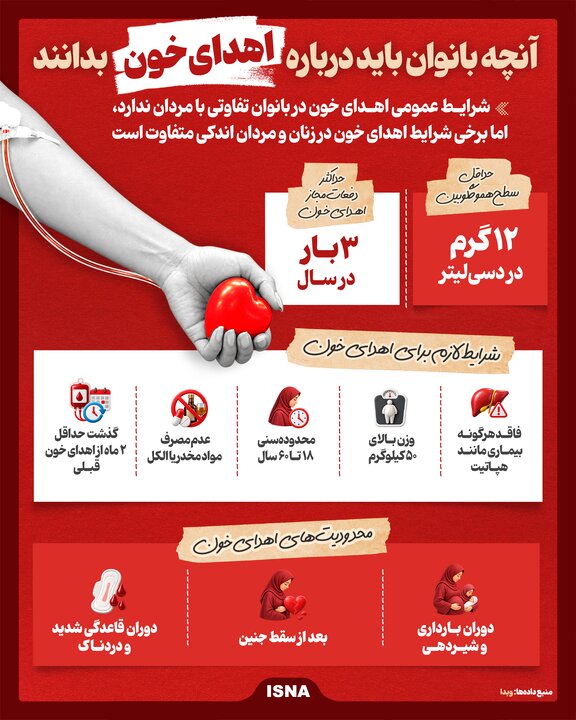 آنچه بانوان باید درباره اهدای خون بدانند