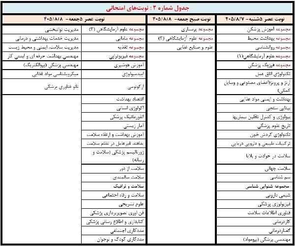 آزمون ارشد علوم پزشکی با رقابت ۵۷ هزار نفر برگزار می‌شود