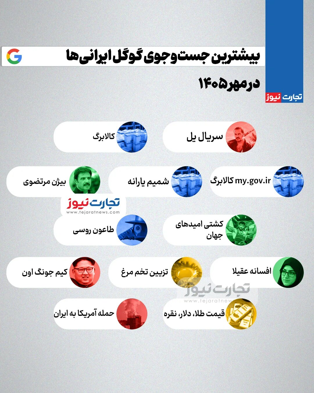 اینفوگرافیک/ایرانیان در مهرماه در گوگل چه سرچ کردند؟