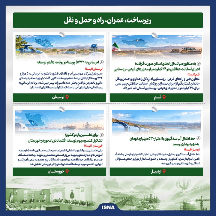 اخبار امیدبخش استانها در هفته چهارم مهر