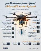 «رُجوم»؛ پهپاد ۴۰ سانتی‌متری یمنی که قواعد درگیری را تغییر داد