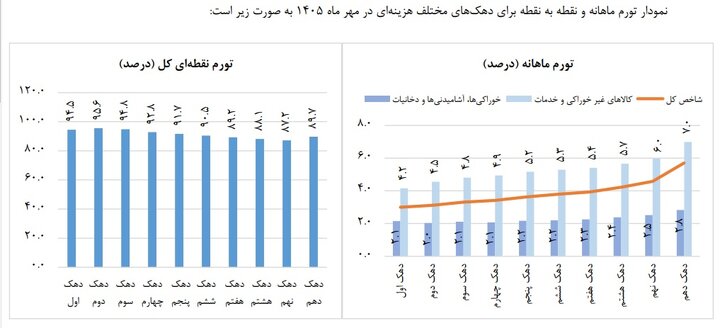 تورم نقطهای کوتاه آمد