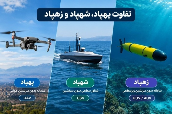 شهپاد، شمپاد، پهپاد و زهپاد چه فرقی با هم دارند؟