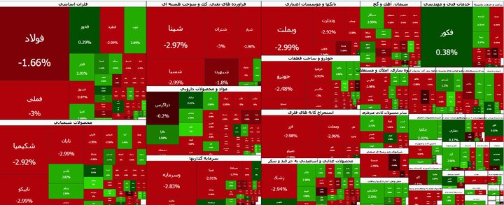 ریزش بورس و صف فروش در نخستین روز هفته