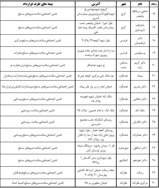 توزیع انسولین سهمیه‌ای در البرز آغاز می‌شود+لیست داروخانه‌ها