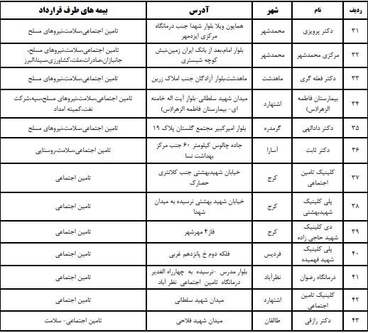 توزیع انسولین سهمیه‌ای در البرز آغاز می‌شود+لیست داروخانه‌ها