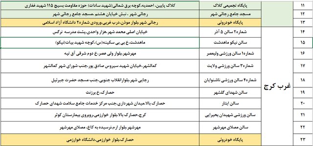 آدرس مراکز تزریق واکسن در استان البرز
