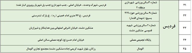 آدرس مراکز تزریق واکسن در استان البرز
