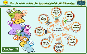 ۲۲ پروژه توزیع برق استان اردبیل به بهره‌برداری می‌رسد