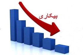 کاهش ۳ درصدی نرخ بیکاری در استان کرمان