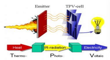 اختراع سیستم ترموفتوولتاییک کاتالیزی توسط محققان بیرجندی 