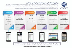 حذف اعتبار از دفترچه‌های درمان تامین اجتماعی و جایگزینی آن با سامانه استحقاق درمان