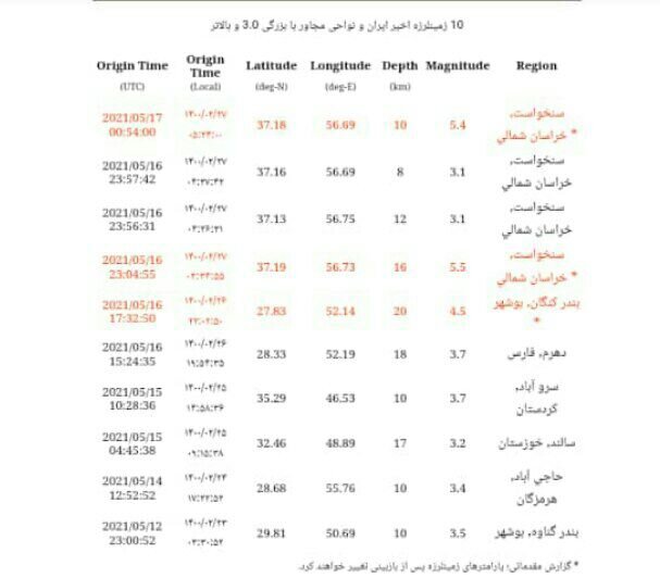 زمین لرزه ۵.۴ ریشتری دوباره سنخواست را لرزاند