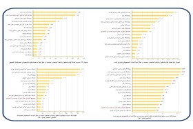 ارتقای شاخص‌های ارتباط با صنعت مجتمع آموزش عالی اسفراین