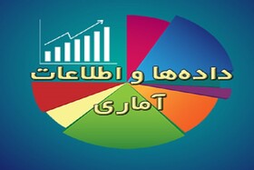 کاهش نرخ تورم و رشد اقتصادی نشان از تلاش دولت برای رونق اقتصادی دارد