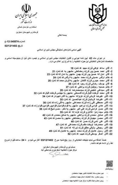 اسامی نامزدهای انتخابات مجلس شورای اسلامی در اسفراین اعلام شد