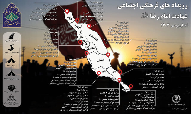 خدمت رسانی ۳۲۶ موکب استان بوشهر در مشهد