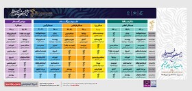 فیلم‌هایی که در جشنواره فجر شیراز اکران می‌شود