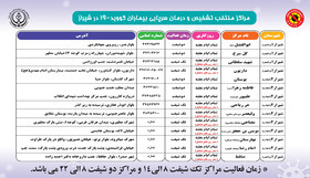 مبتلایان کرونا به مراکز ۱۶ ساعته مراجعه کنند