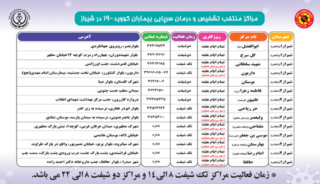 مبتلایان کرونا به مراکز ۱۶ ساعته مراجعه کنند