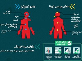 نحوه افتراق حساسیت و کرونا