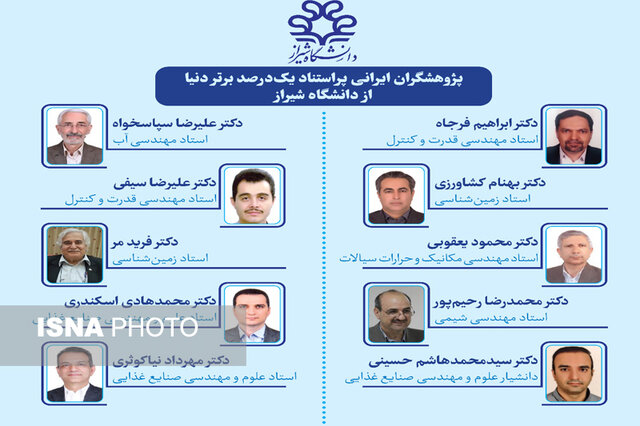 قرار گرفتن نام ۱۱ استاد دانشگاه شیراز جزو یک‌درصد جهان