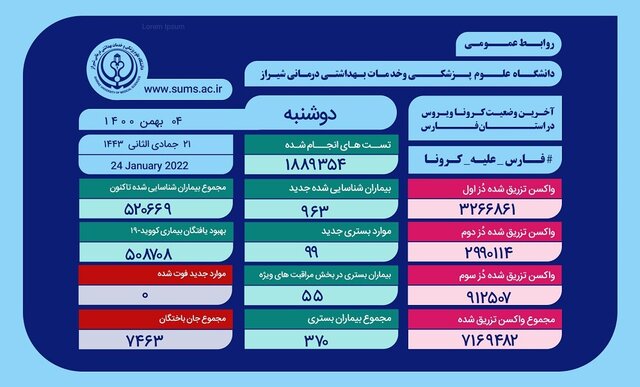 یک روز بدون فوتی در فارس