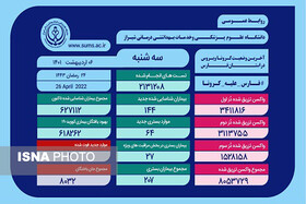 ثبت ۶۴ مورد بستری و یک فوت ناشی از کرونا در فارس